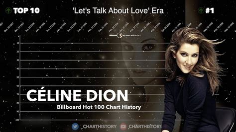 celine dion chart history.